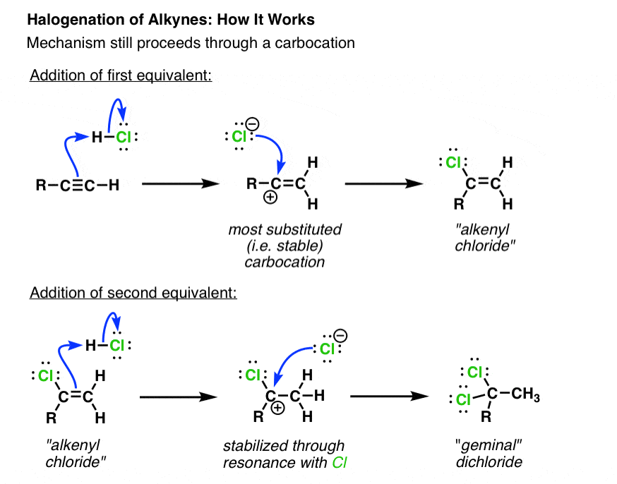 添加氢卤化物(HCl,哈佛商业评论,嗨)炔烃(Hydrohalogenation) - 半岛全站客户端