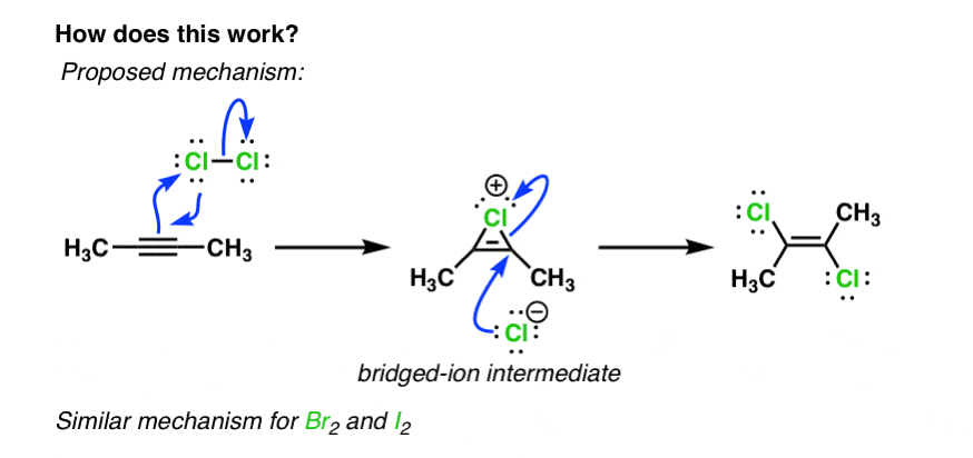 mechanism for halogenation of alkynes with cl2 goves through bridged intermediate attack of halide to give trans dihaloalkene