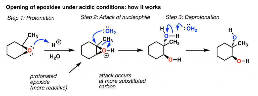 mechanism for opening epoxide under acidic conditions first protonation of epoxide second attack of nucleophile water step 3 deprotonation
