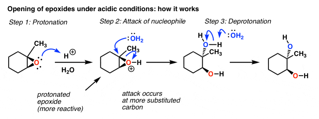 مکانیسم باز کردن اپوکسید در شرایط اسیدی اولین پروتوناسیون اپوکسید حمله دوم به آب هسته دوست مرحله 3 deprotonation