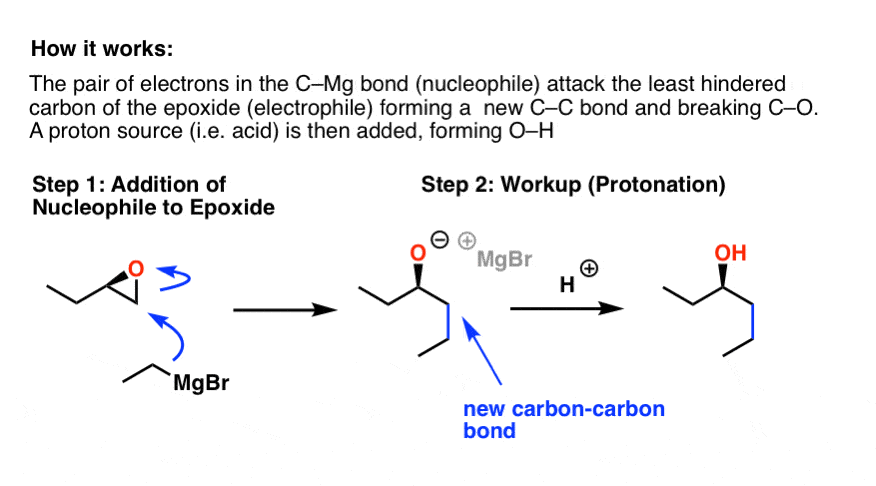 mechanism for the reaction of grignard reagents with epoxides attack at least substituted carbon