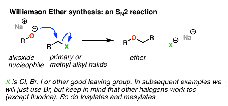 mechanism of williamson is just an sn2 reaction between alkoxide nucleophile with alkyl halide giving an ether
