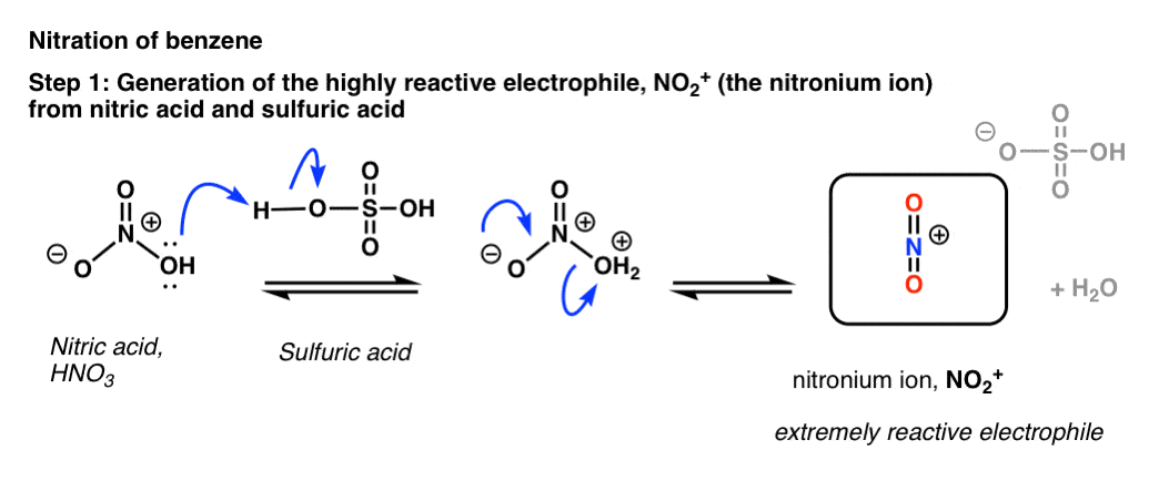 nitration of benzene using hno3 h2so4 giving nitronium ion mechanism step 1