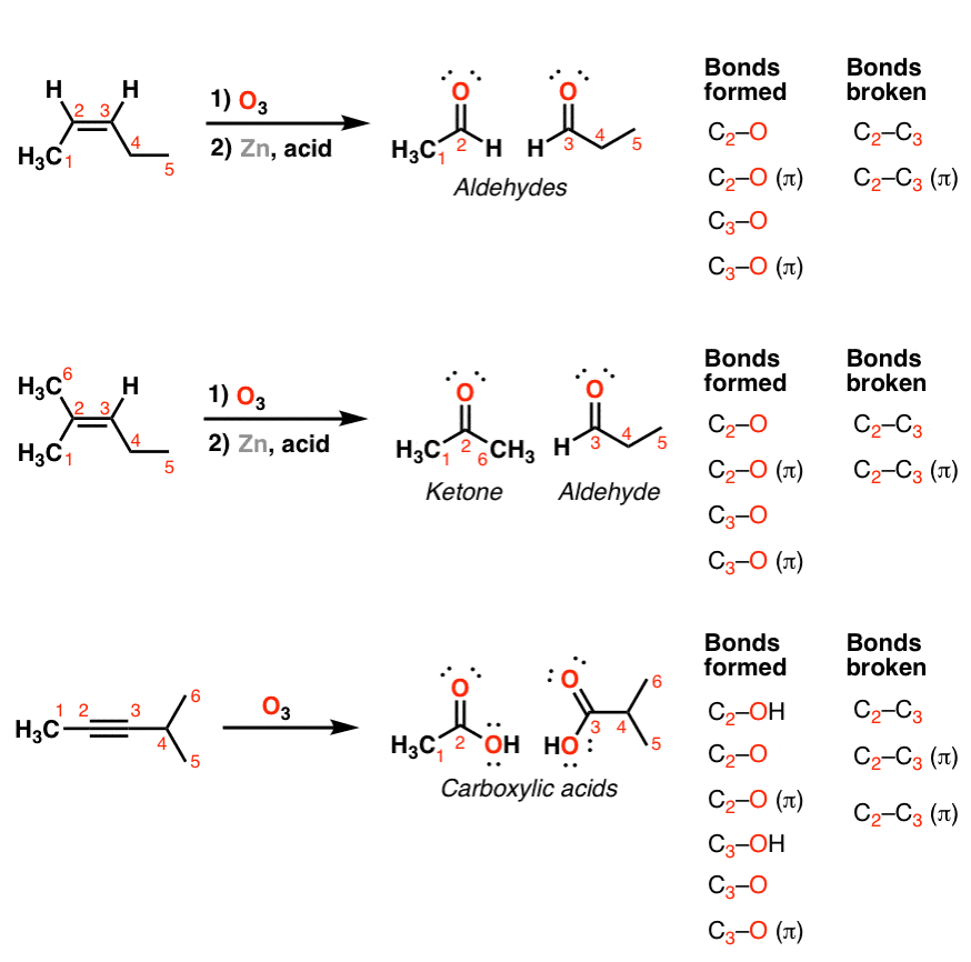 oxidative-cleavage-reactions-can-be-performed-with-ozone-cleavage-of-alkenes-and-alkynes