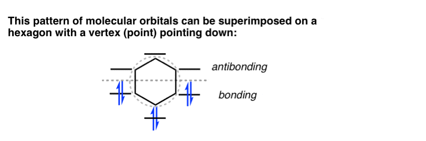 pattern of molecular orbitals on benzene can be superimposed ona hexagon with the vertex pointing down