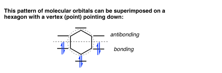 الگوی اوربیتال های مولکولی روی بنزن را می توان روی شش ضلعی قرار داد که راس آن به سمت پایین باشد.