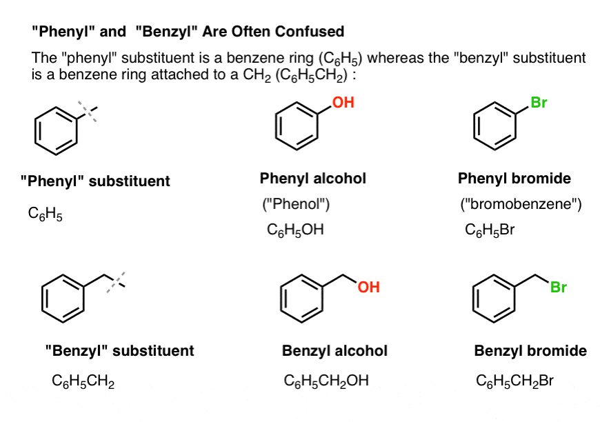 Benzyl Alcohol Structure