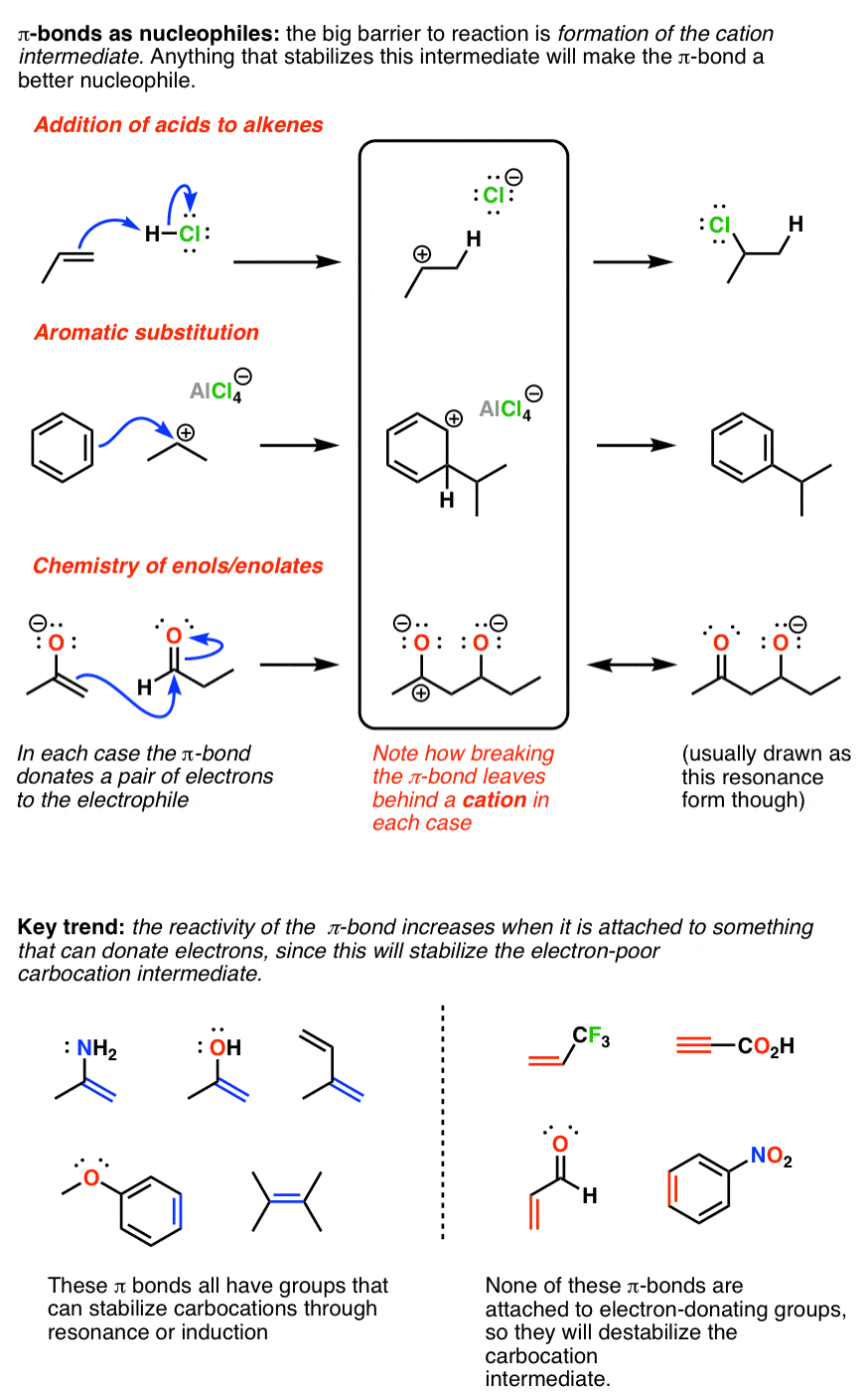 pi-bonds-can-be-nucleophiles-examples-in-addition-of-acids-to-alkenes-aromatic-substitution-enols-and-enolates