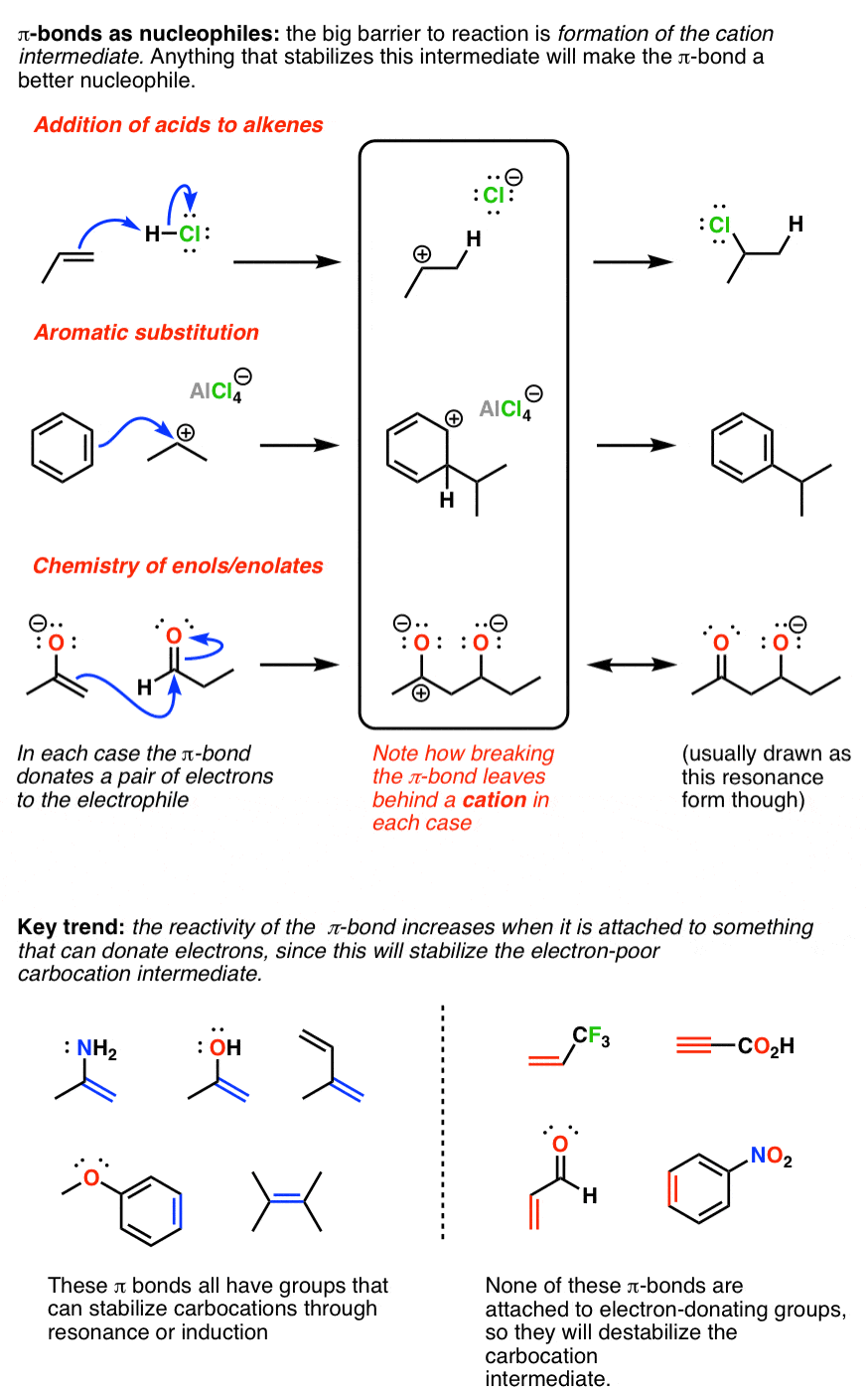 The Three Classes Of Nucleophiles Master Organic Chemistry