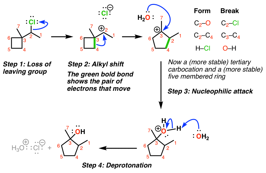 rearrangement of secondary carbocation to tertiary carbocation through alkyl shift