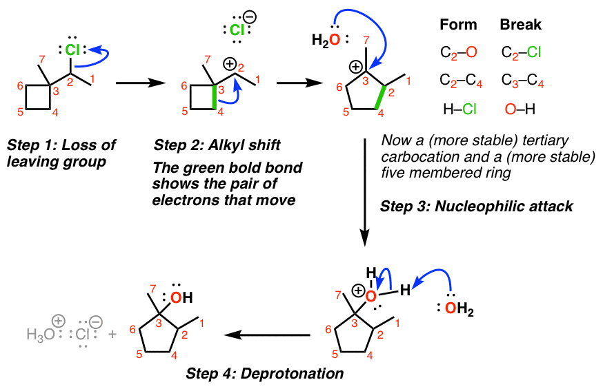 Carbocation Rearrangement Hbr