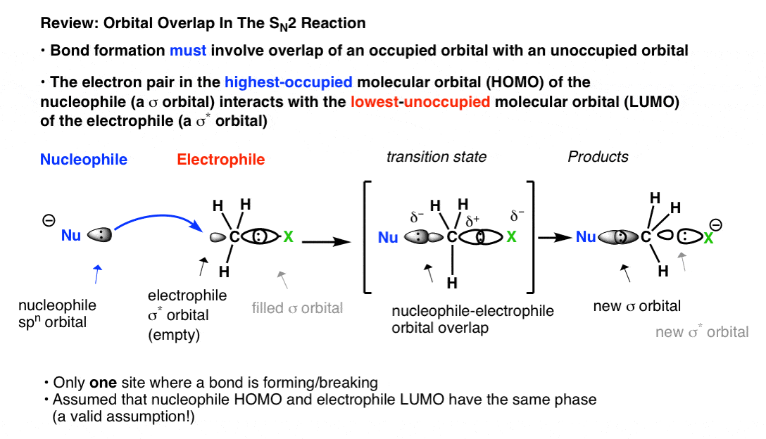 review of orbital overlap in the sn2 reaction homo lumo nucleophile electrophile