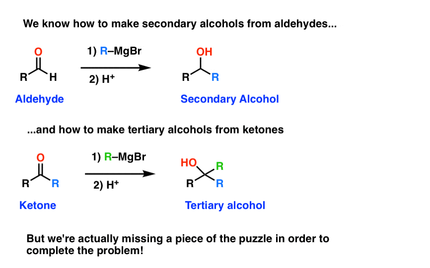الکل های ثانویه را می توان از آلدئیدها از افزودن گریگنارد و الکل های سوم را می توان از افزودن گرینارد به کتون ها تهیه کرد.