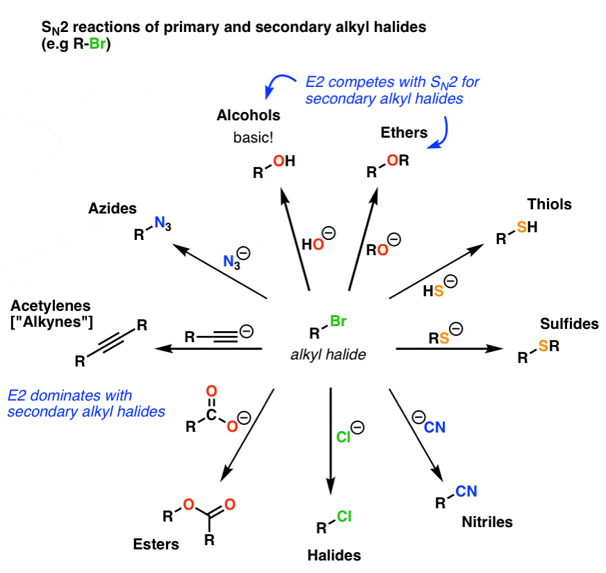 Alkyl alcohol. Alkyl Halides. Alkyl Halides перевод. Алкил группа химия. Resonans Reaction Sample in Organic Chemistry mechanism.