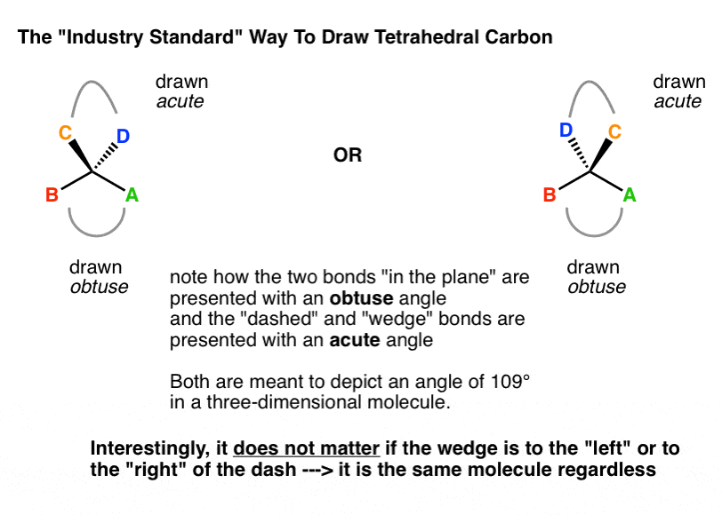 standard-way-to-draw-tetrahedral-carbon-where-bonds-in-plane-of-page-have-obtuse-angle-and-dash-wedge-have-acute-angle