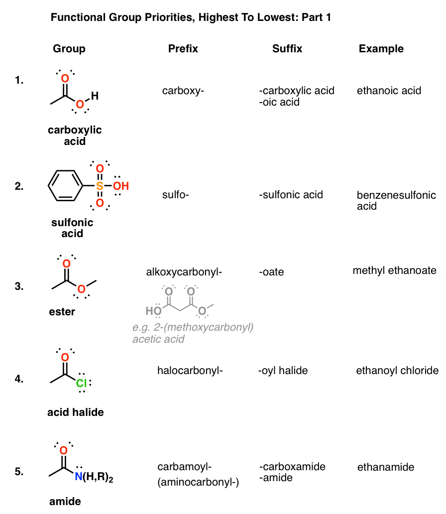 Table Of Functional Group Priorities For Nomenclature Master