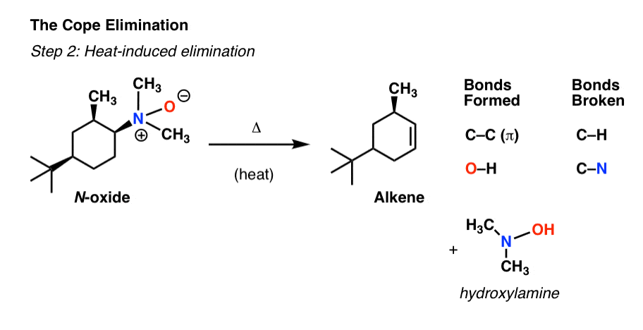 The Cope Elimination Introduction Examples And Mechanism