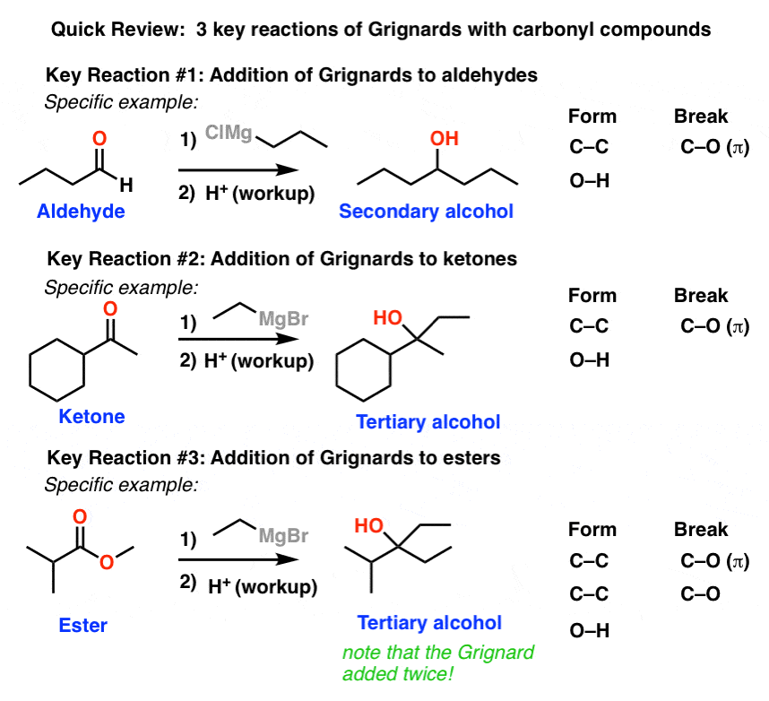 use retrosynthetic analysis to suggest a way to synthesize 1 phenyl 1 propanol