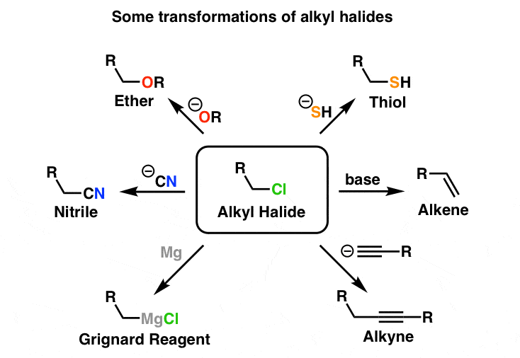 transformations-of-alkyl-halides-into-thiols-alkenes-nitriles-ethers-via-various-means