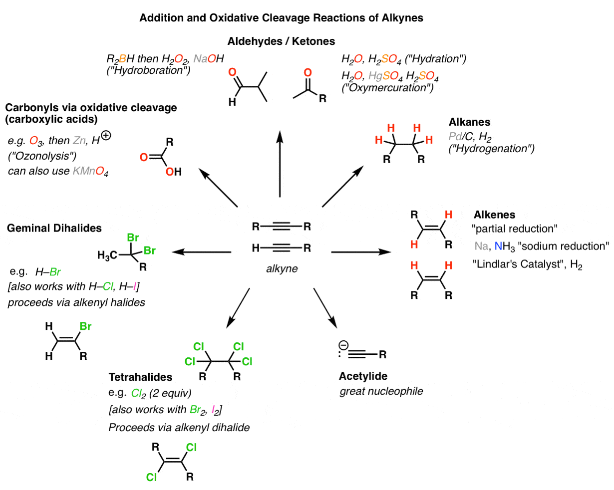 Perfect! Why Do Alkenes Have Geometric Isomers And Alkynes Do Not - WHY ...