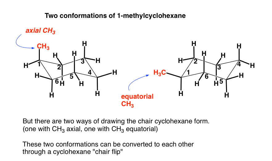 دو ترکیب-از-1-متیل سیکلوهگزان-کشیده-صندلی-محوری-و-سیکلوهگزان-جایگزین شده-استوایی.