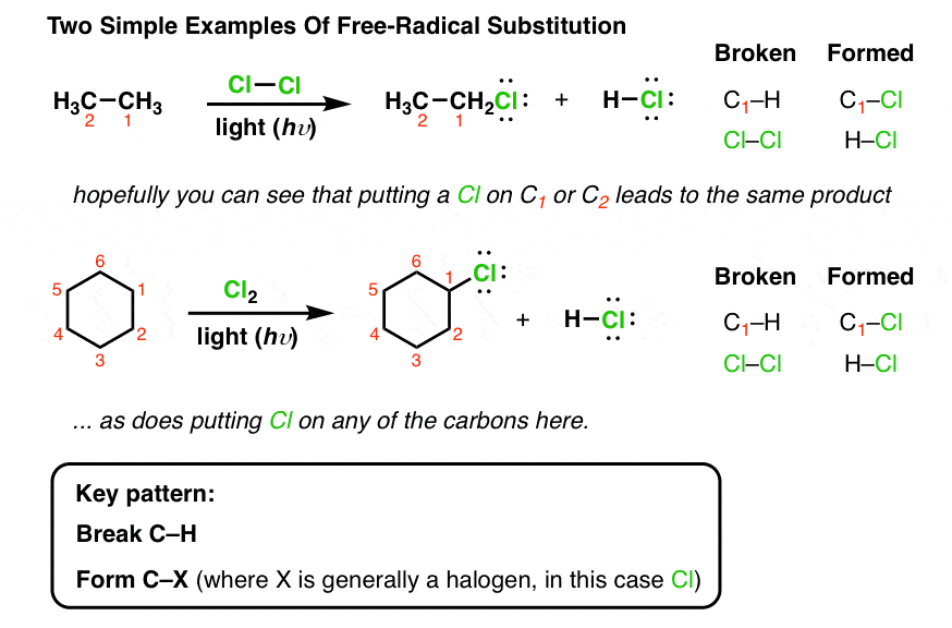two-simple-examples-of-free-radical-substitution-ethane-and-cyclohexane-form-c-x-and-break-c-h-on-same-atom