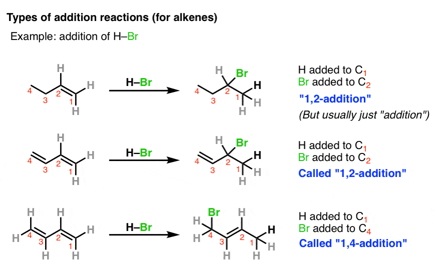 types of addition reactions to alkenes 1 2 addition and 1 4 addition nomenclature