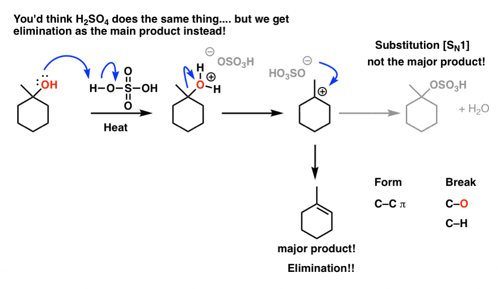 use of tertiary alcohols with h2so4 h3po4 and tsoh give elimination products via e1 carbocation formation
