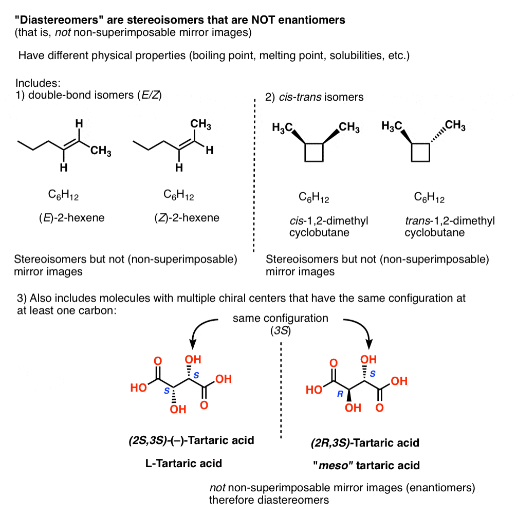 diastereomers-are-stereoisomers-that-are-not-enantiomers-geometric-isomers-double-bond-isomers-and-more