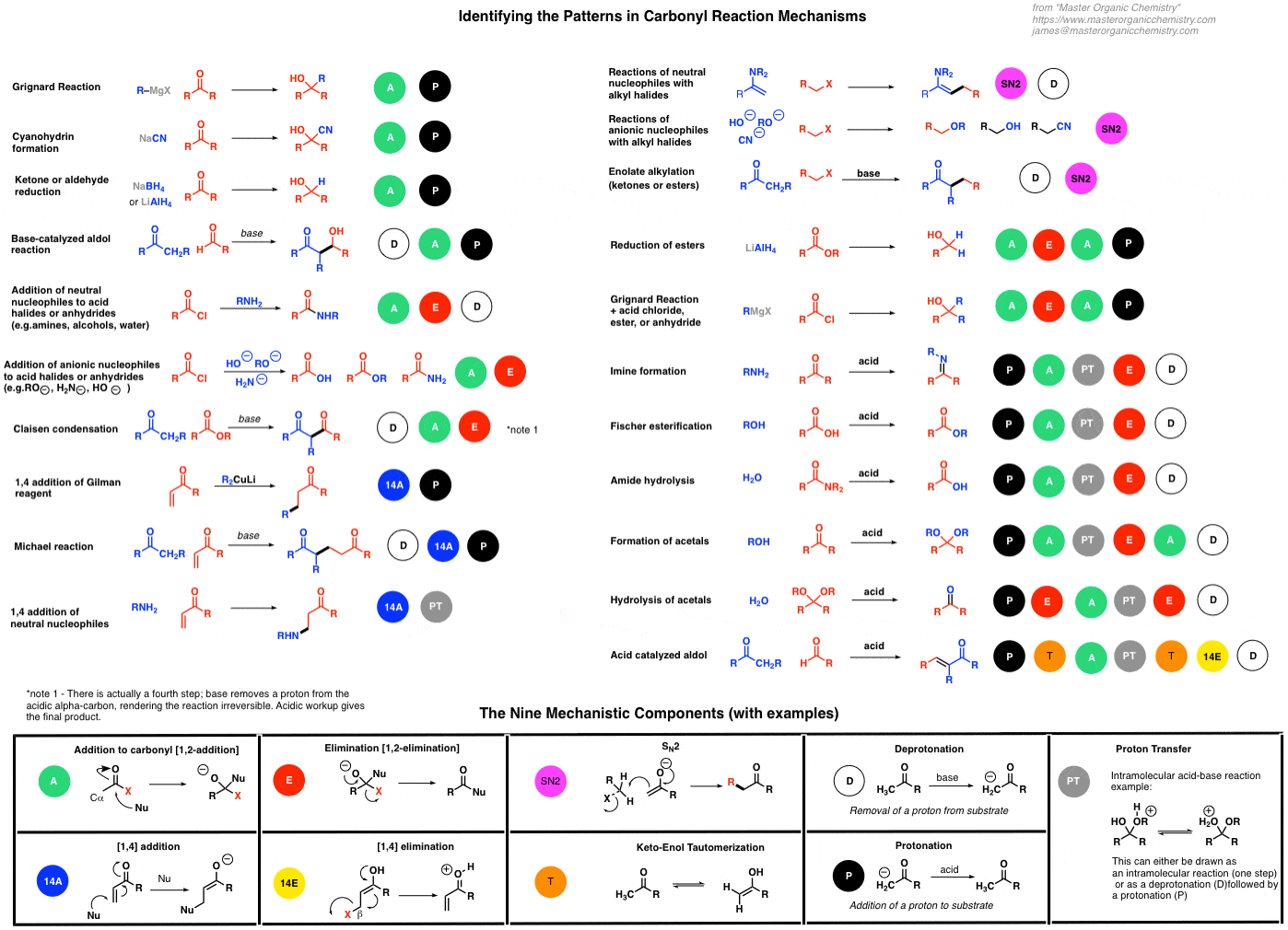 21 Mechanisms On One Page