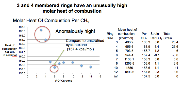 crash 3 rings of power