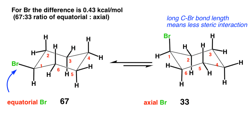 Ranking The Bulkiness Of Substituents On Cyclohexanes: A-Values