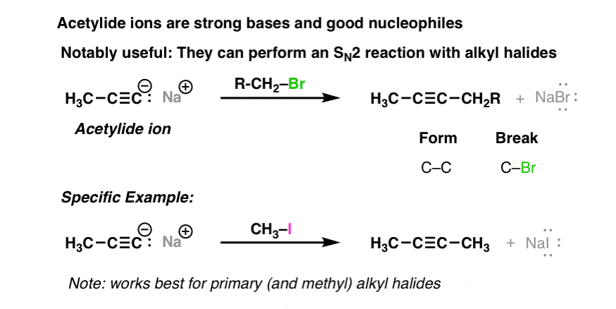 acetylide ions are strong bases and good nucleophiles and can react with alkyl halides to give new internal alkynes as shown in this scheme works best for primary