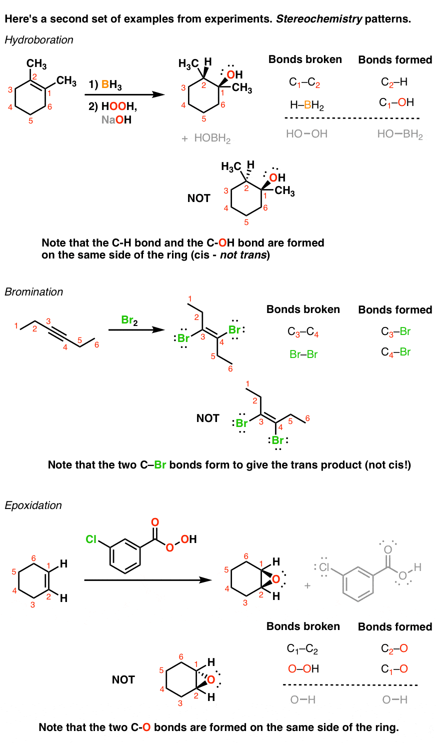 addition-reactions-to-alkenes-and-alkynes-show-pattern-with-stereochemistry-where-new-bonds-are-syn-or-anti-or-neither