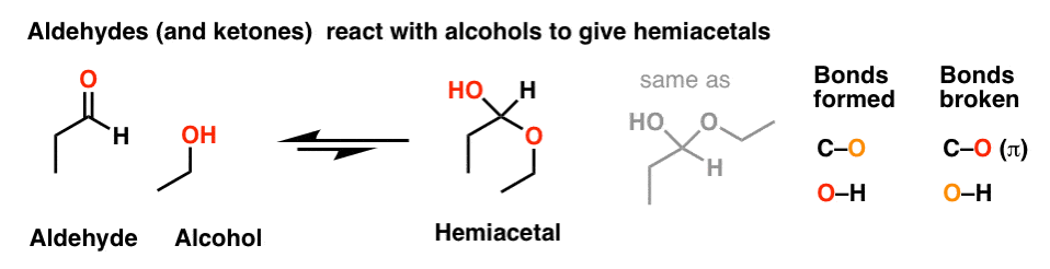 آلدئیدها و کتونها با الکلها واکنش نشان می دهند تا همی استالهایی بدهند که با مواد اولیه در تعادل هستند.