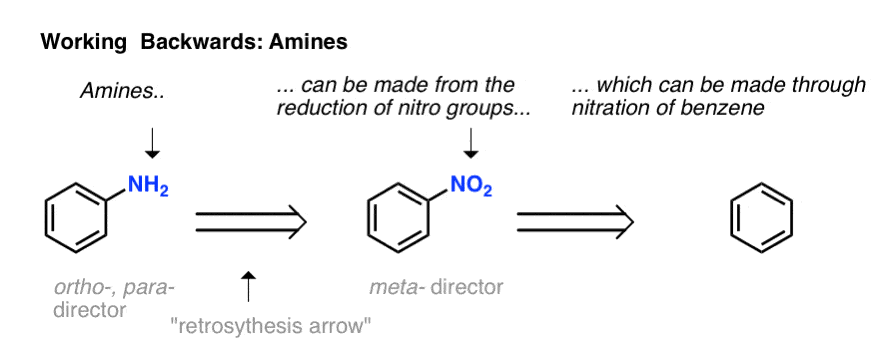 aromatic synthesis working backwards from amines to nitro groups to benzene