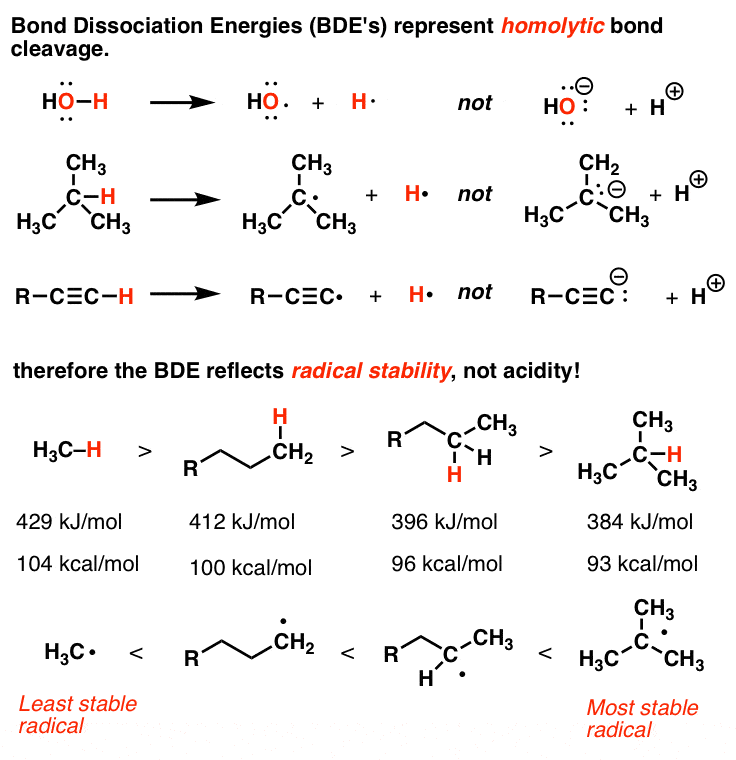 bond-dissociation-energies-represent-homolytic-bond-cleavage-so-they-are-good-proxies-for-radical-stabiity-tertiary-radicals-the-most-stable.