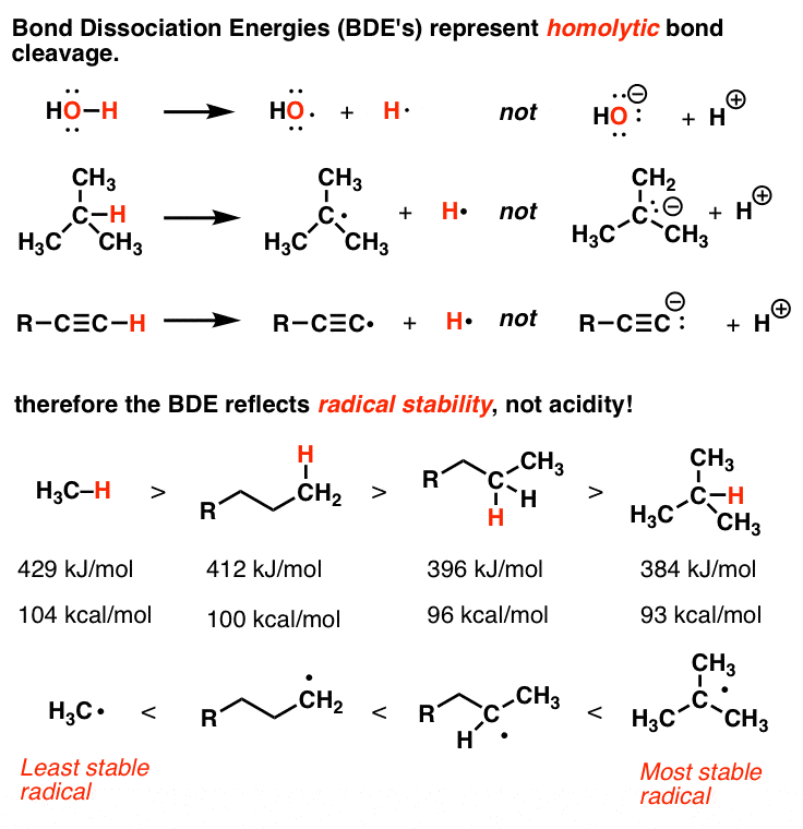 Bond Dissociation Energy