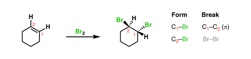 bromination of alkenes with br2 what bonds form and break