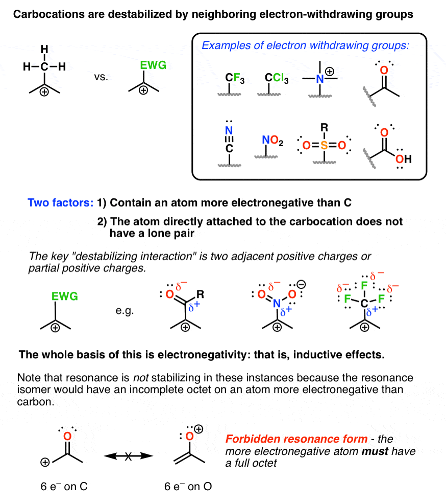 carbocations-destabilized-by-neighboring-electron-withdrawing-groups-like-cf3-ccl3-nr3-and-more