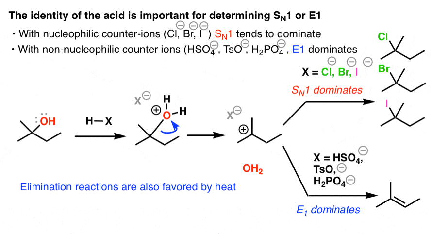 Comparing the E1 vs SN1 Reactions - Master Organic Chemistry