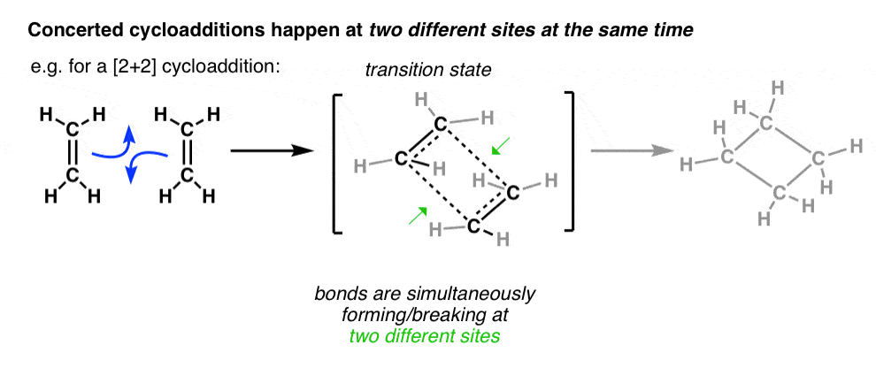 concerted 2+2 cycloaddition bond formation occurs at two different sites at the same time