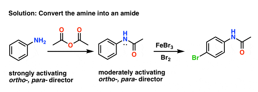 converting amine groups into an amide with acetic anhydride makes the reactions actually useful