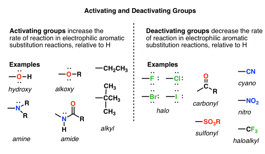 Wouldn't No reaction occur? : r/OrganicChemistry