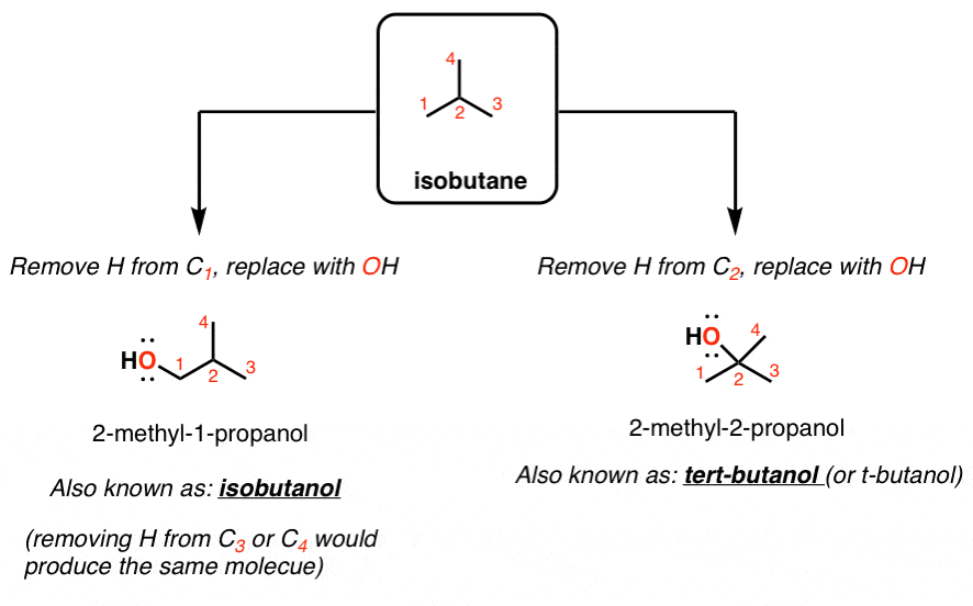 difference-between-isobutanol-and-tert-butanol-removing-hydrogens-from-isobutane