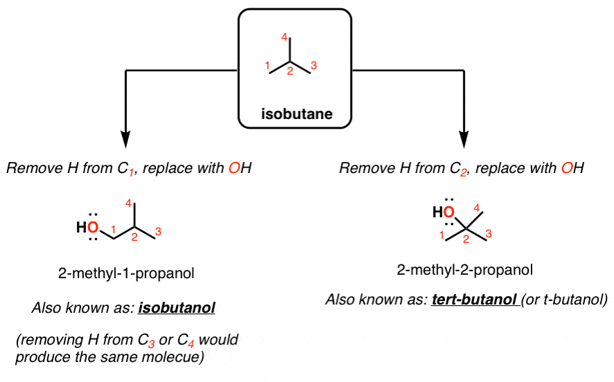 Don T Be Futyl Learn The Butyls Master Organic Chemistry