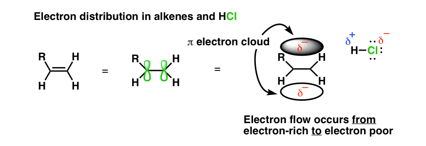 electron distribution in alkenes pi cloud is nucleophile with acid hcl
