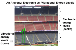 Bond Vibrations, Infrared Spectroscopy, and the Ball and Spring Model
