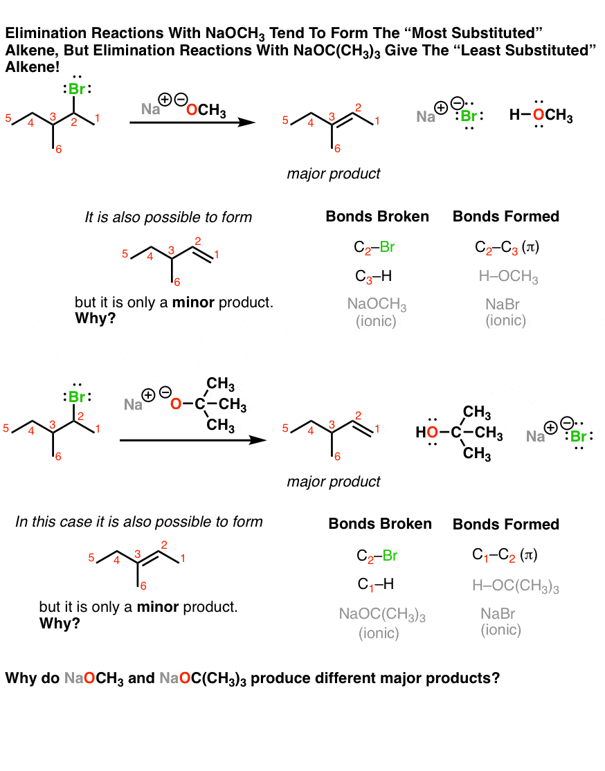 elimination-reaction-forms-more-substituted-alkene-with-less-bulky-base-but-less-substituted-alkene-with-more-bulky-base