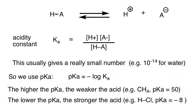equlibrium for acidity constant Ka and negative log is pKa high pKa means weaker acid